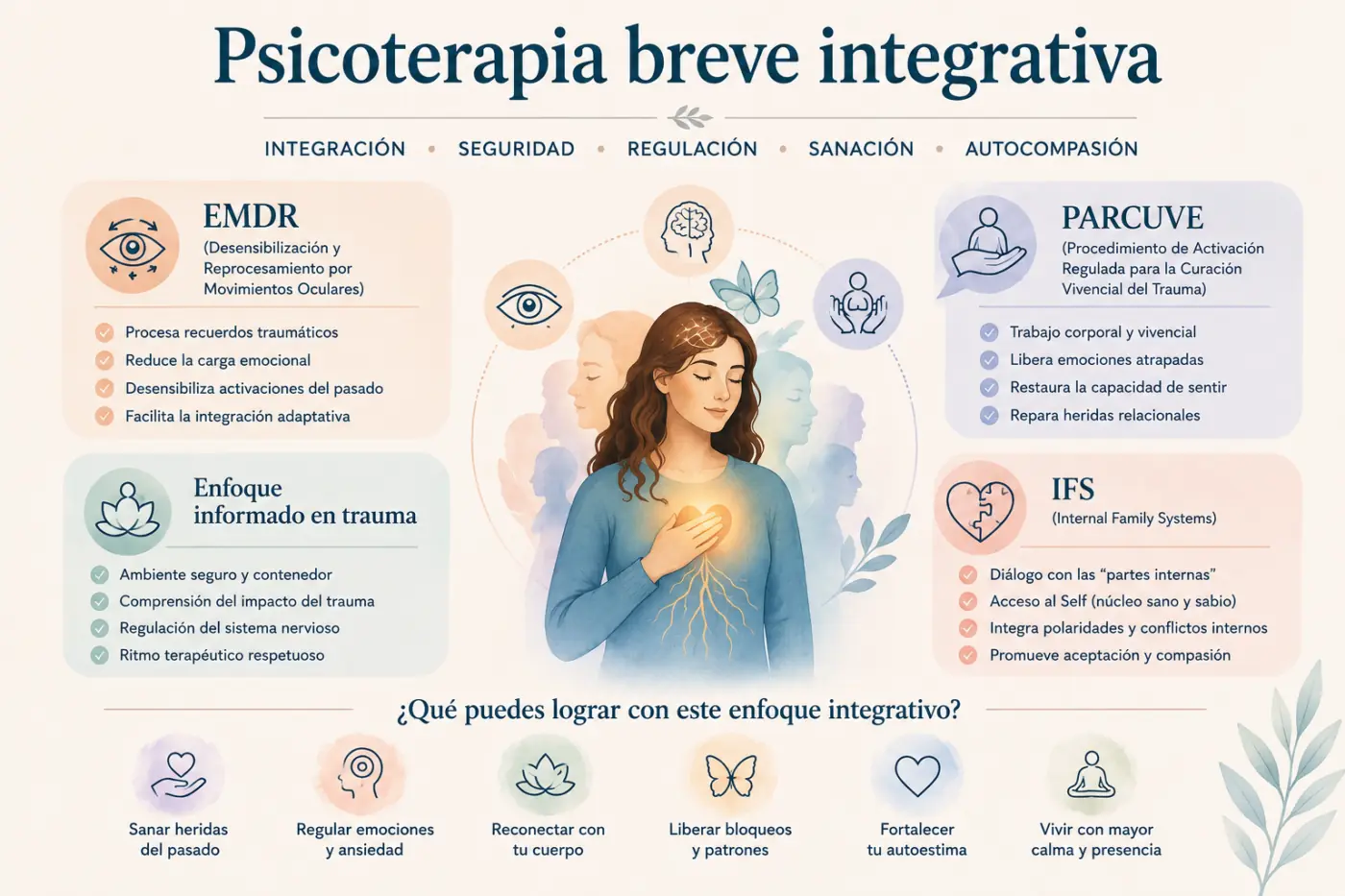 Ilustración de psicoterapia breve integrativa